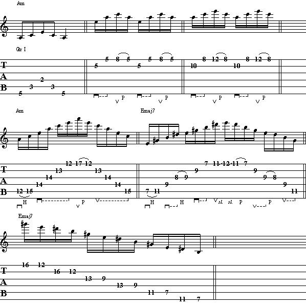 Electric Guitar Lesson on Arpeggios How to Play Arpeggios on Guitar