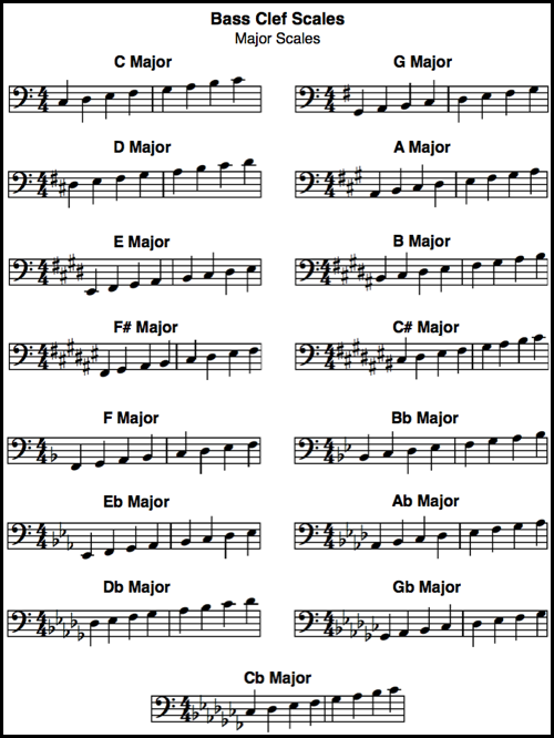 Music Major Scales Chart