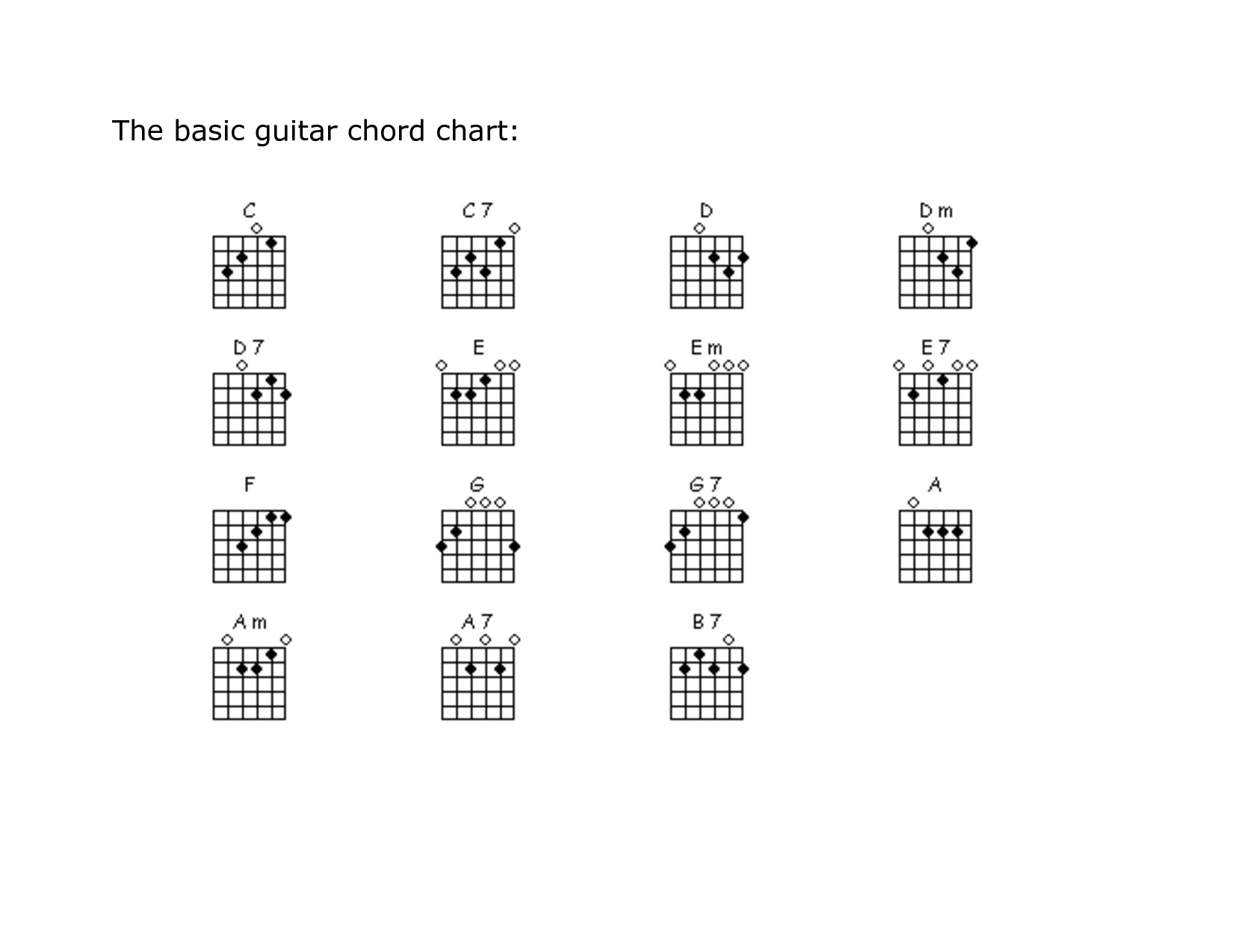 Reggae Guitar Chords Chart