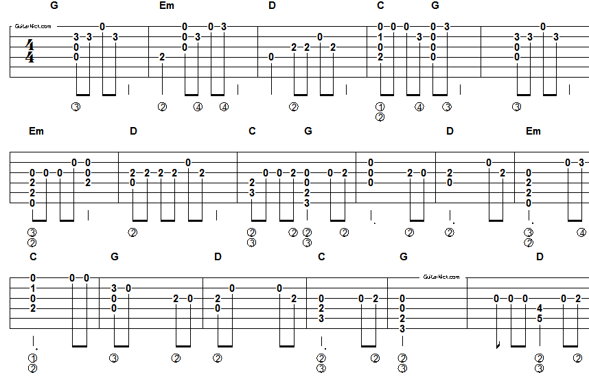 Country Guitar Scales Chart