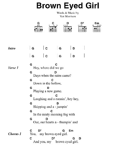 easy guitar songs acoustic - Guitar Control