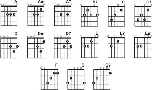 Chord Acoustic Guitar Chord Acoustic Guitar