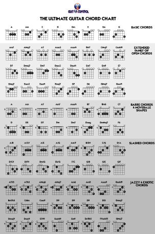 Every Single Guitar Chord Chart