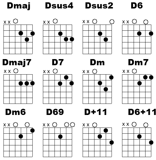 Advanced Guitar Chords Chart