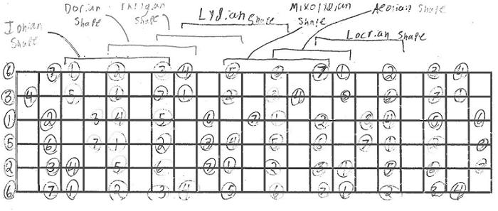 Guitar Lead Chart