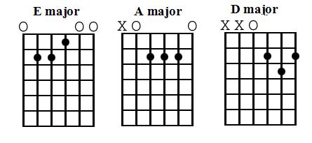 Power Chords Chart Acoustic